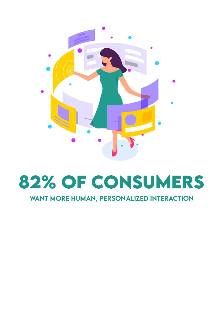 Future of social media 2030 with focus on personalized digital experiences.