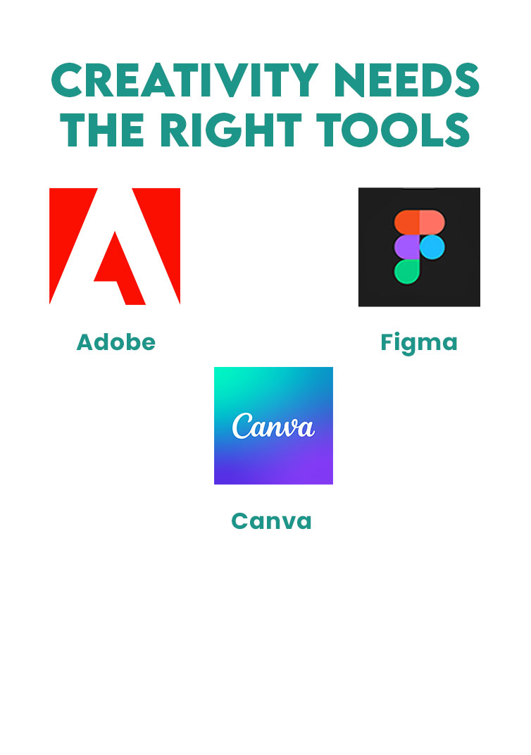 Graphic design tools Adobe, Canva, and Figma featured as essential software for modern creatives and UI/UX design